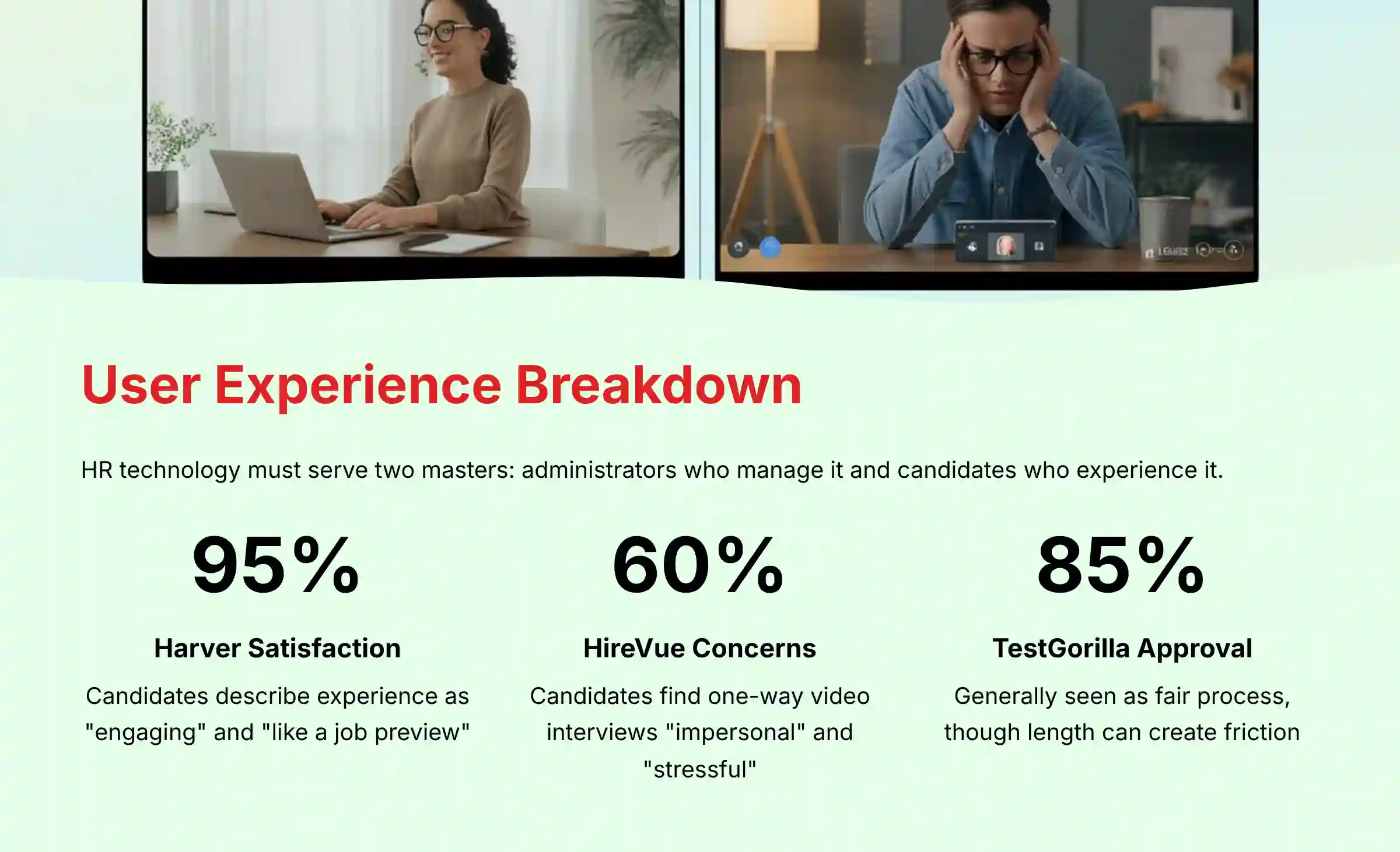 User Experience Breakdown - Administrator vs Candidate Experience Analysis