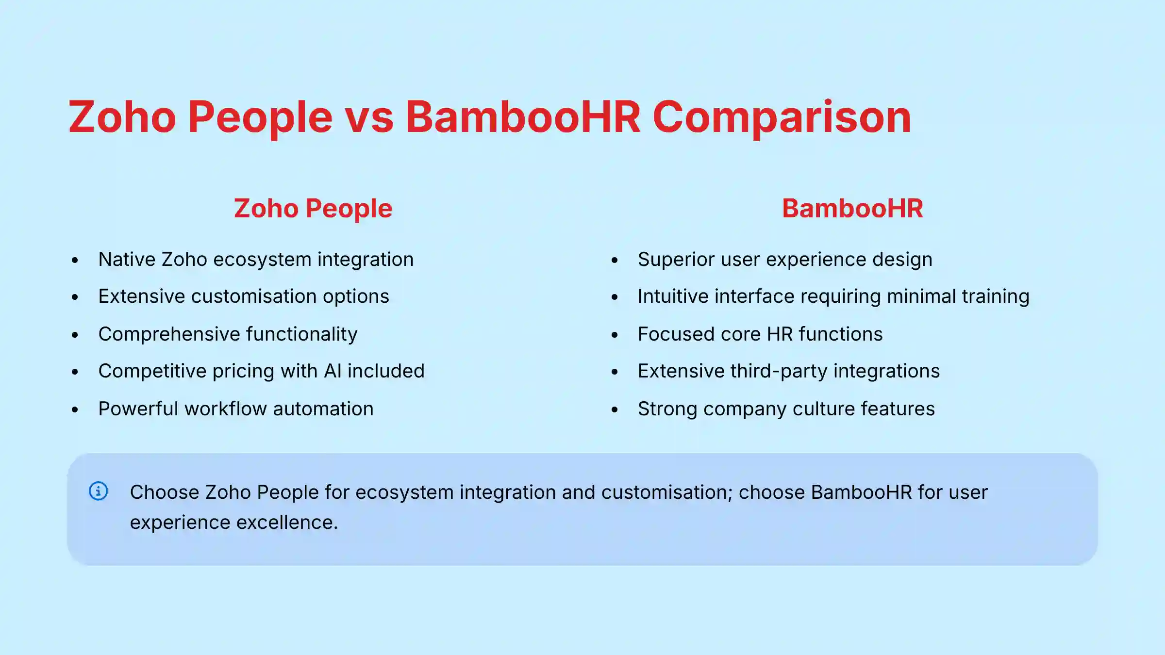 Zoho People vs BambooHR Comparison for SMBs