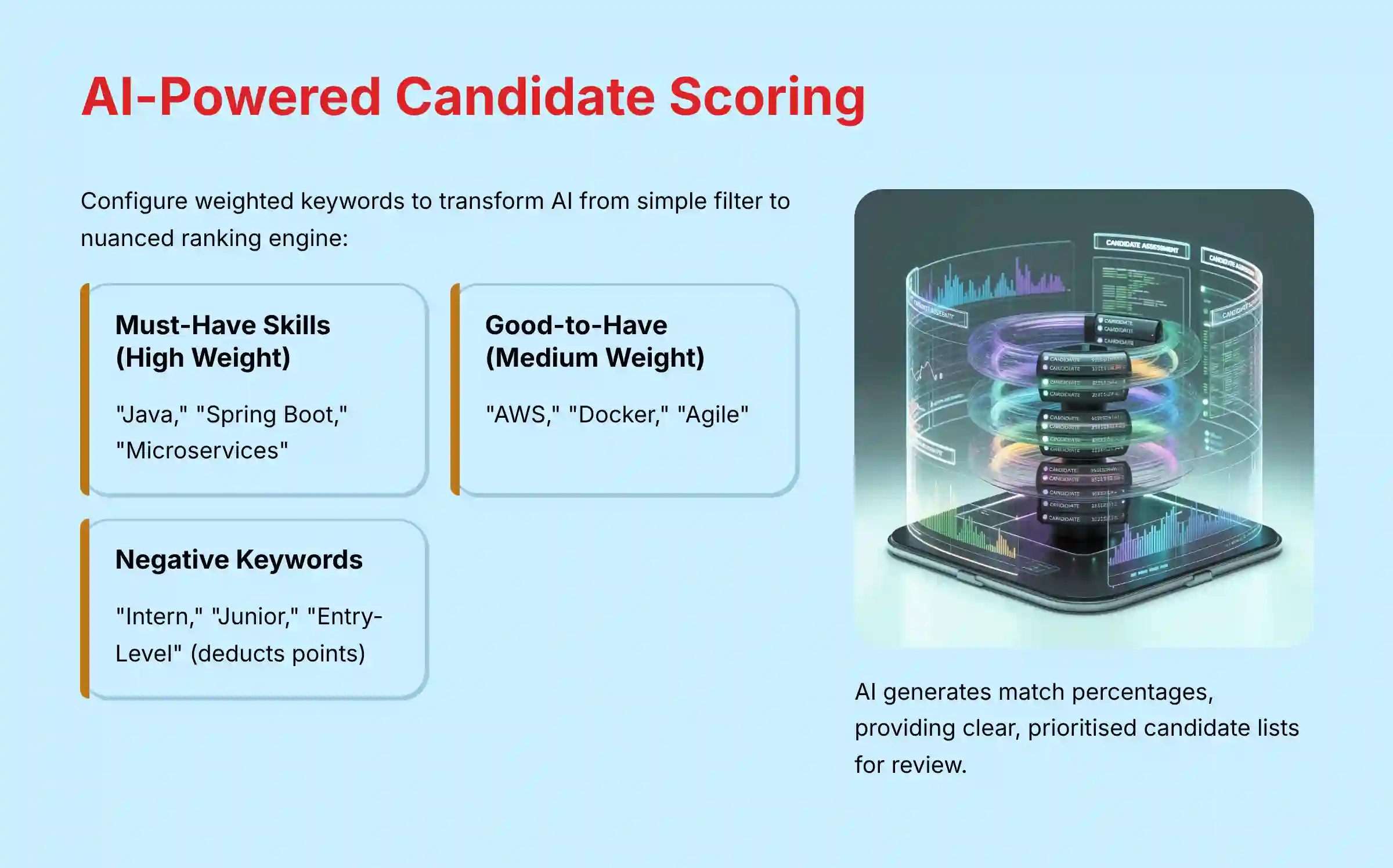 AI-powered candidate scoring system with weighted keyword implementation