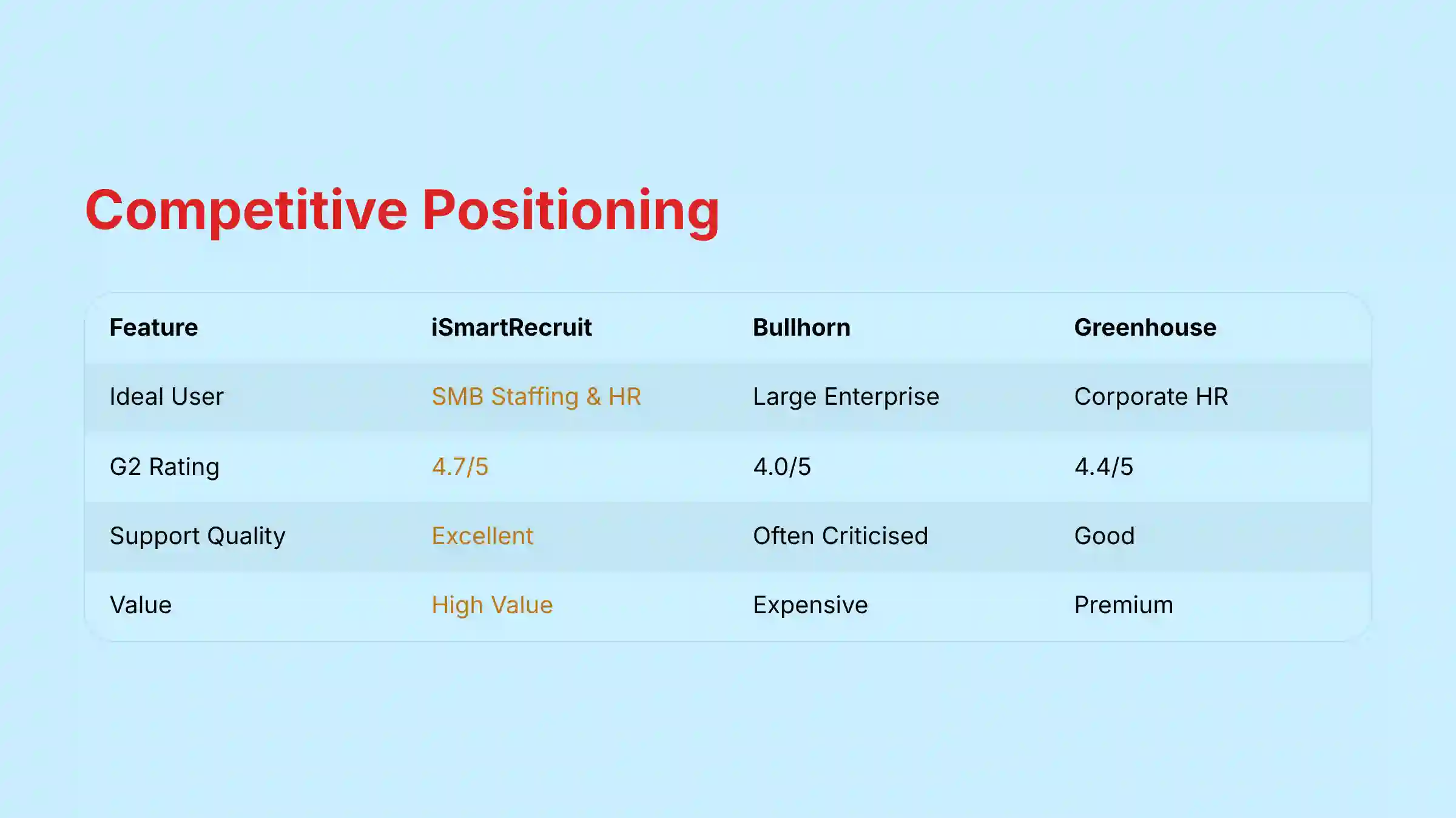 Competitive Positioning