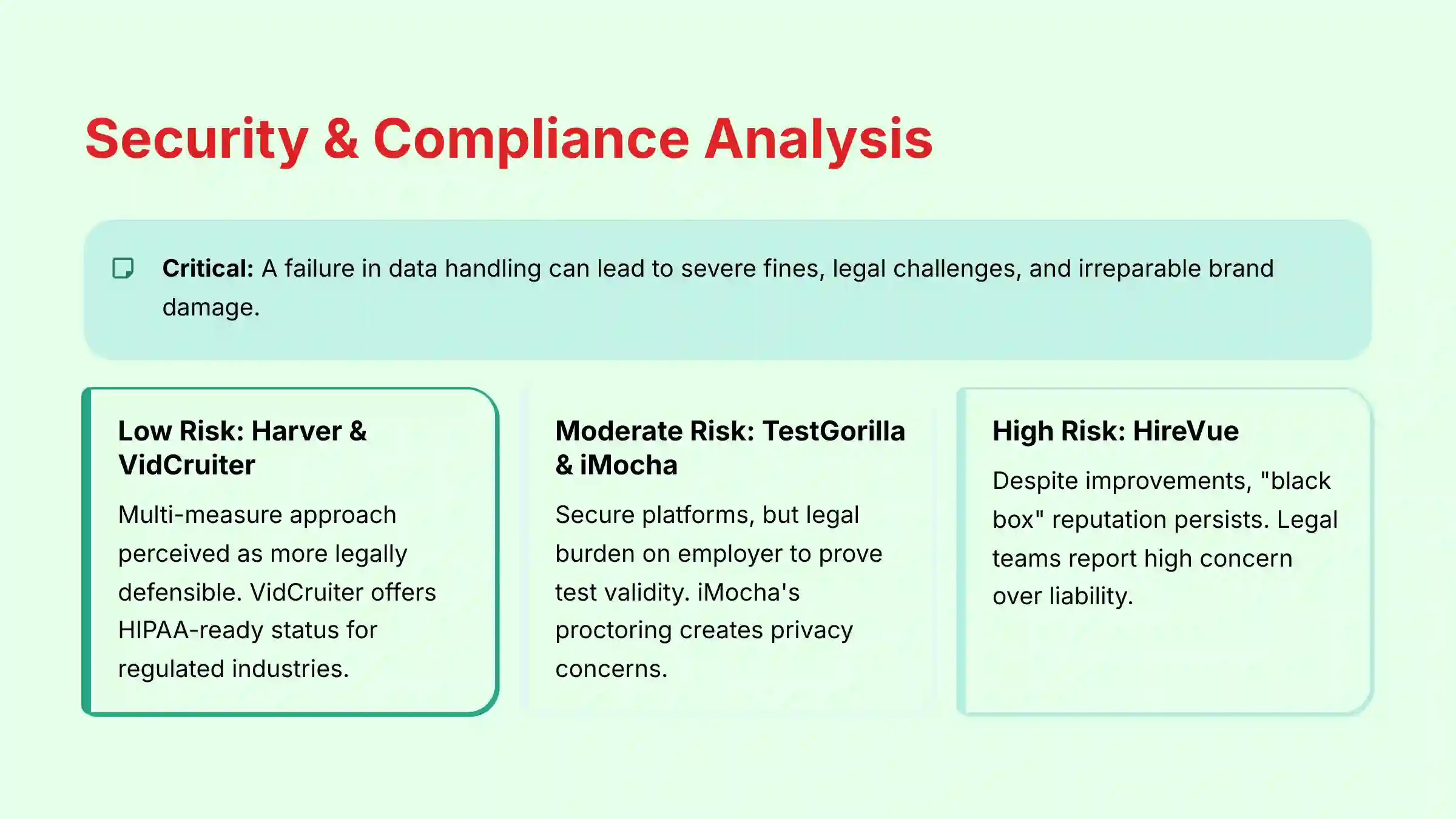 Security and Compliance Analysis - Risk Assessment Framework