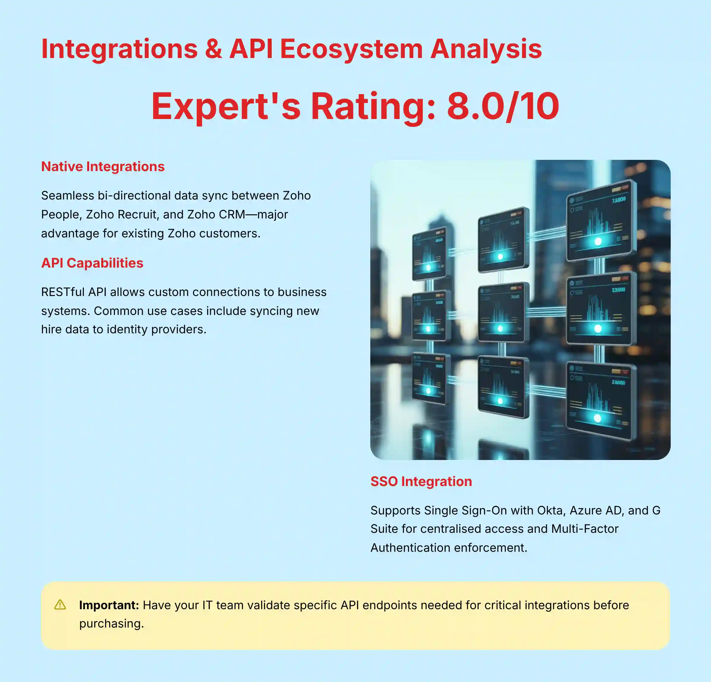 Integrations and API Ecosystem Analysis