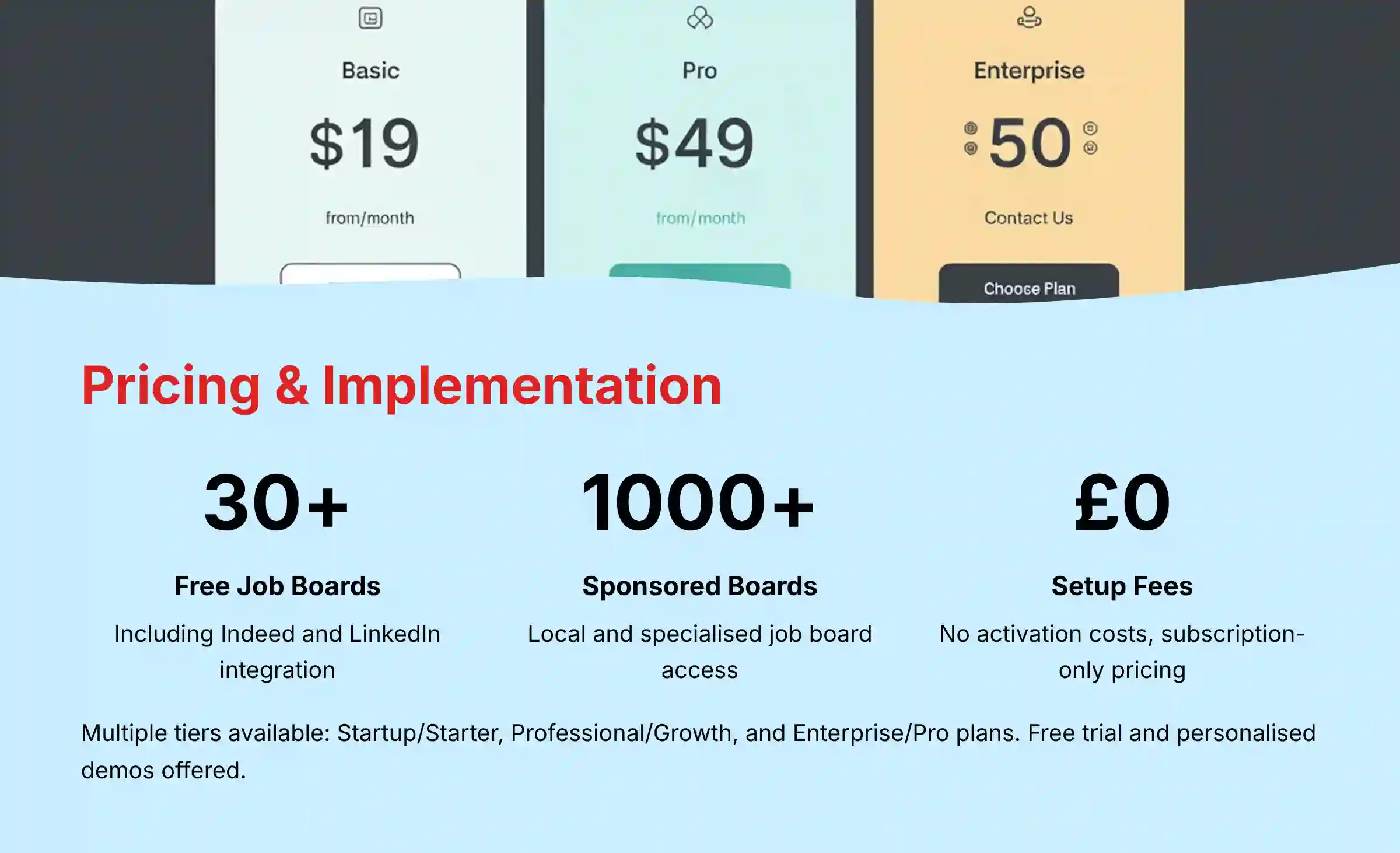iSmartRecruit pricing and implementation options