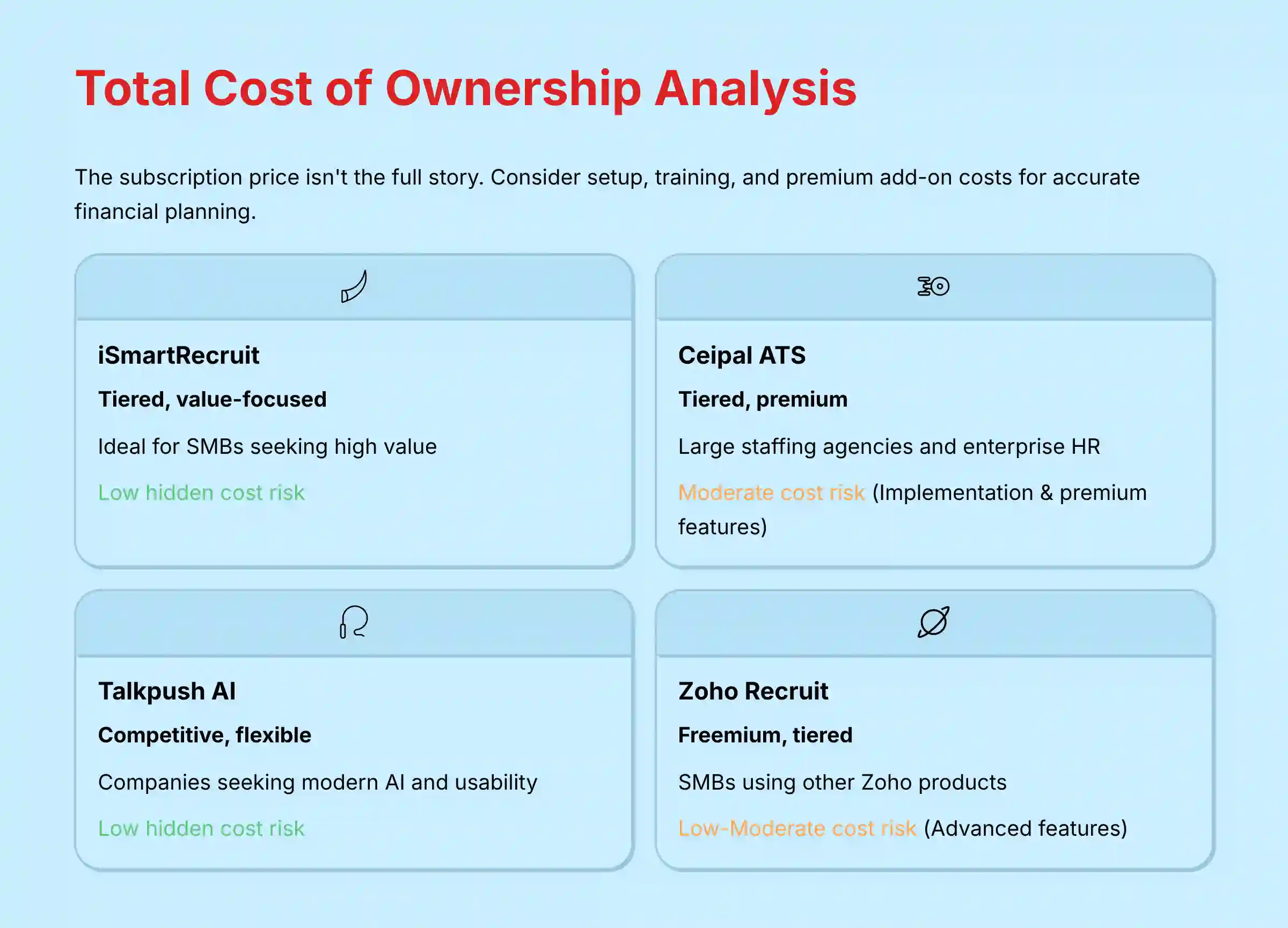 Total Cost of Ownership Analysis for ATS Platforms
