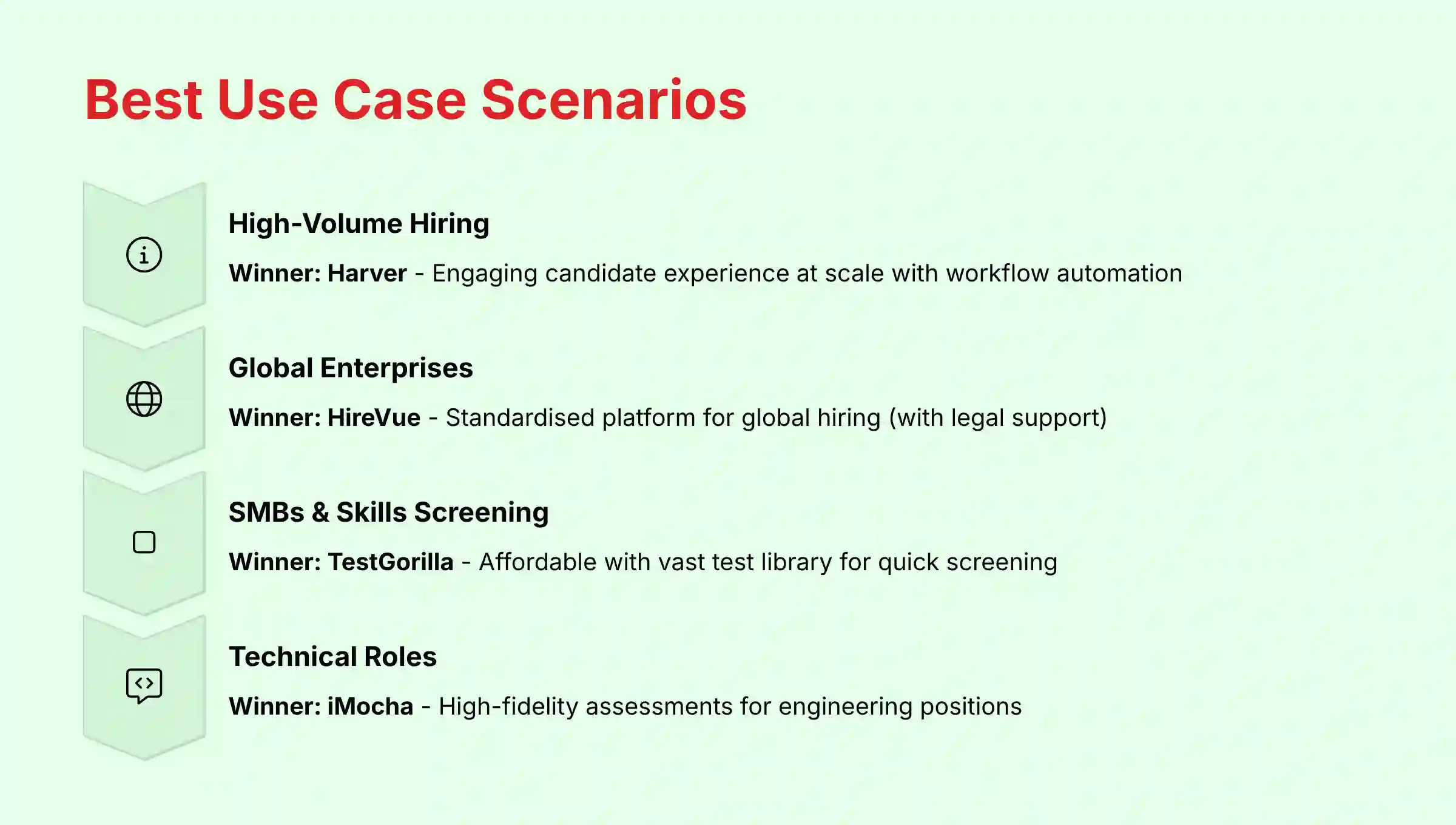 Best Use Case Scenarios - Matching Tools to Specific Hiring Needs