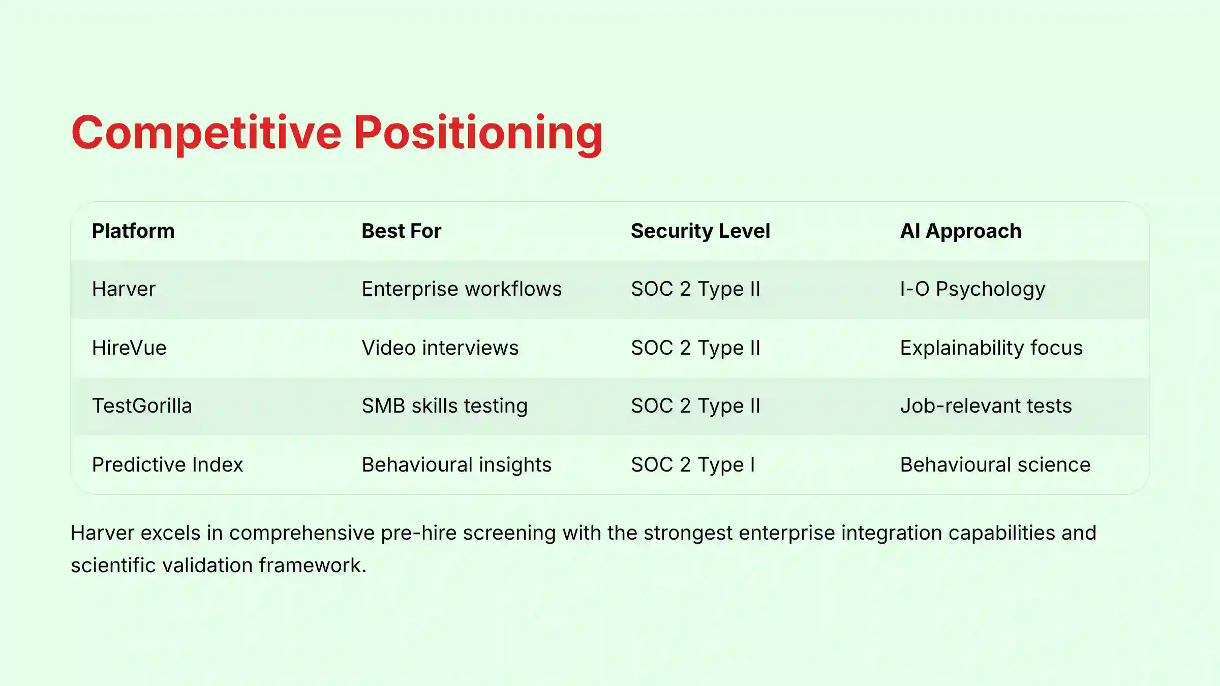 Competitive Positioning - Harver vs market leaders