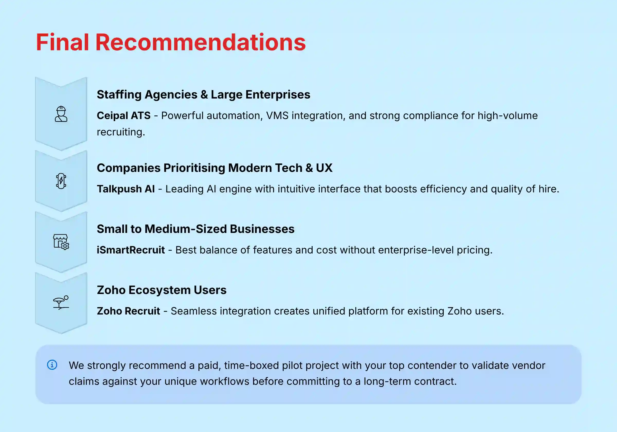 Final Recommendations for iSmartRecruit Alternatives