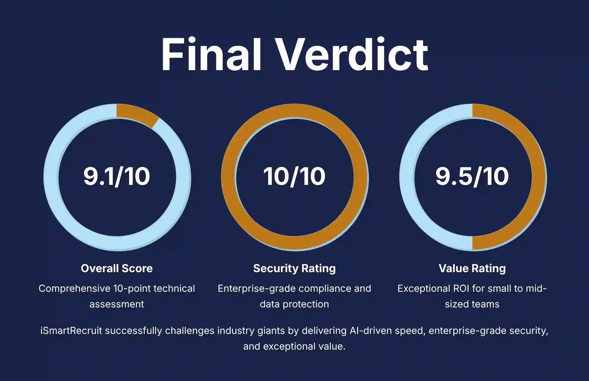 Final Verdict