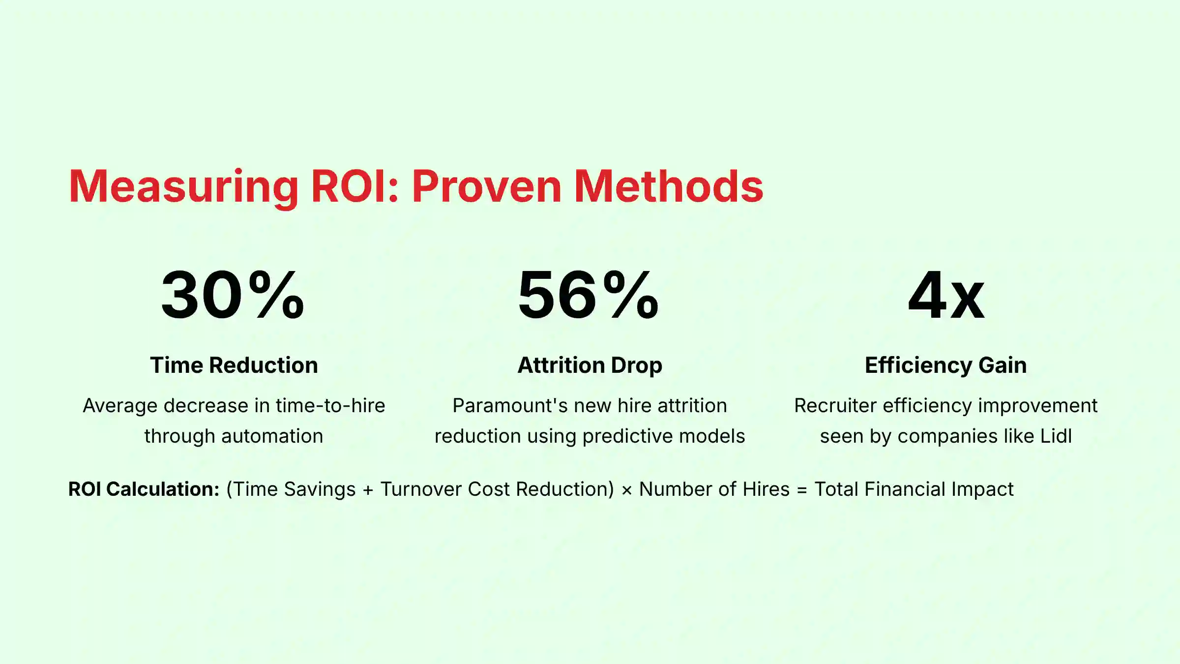 Measuring ROI Proven Methods