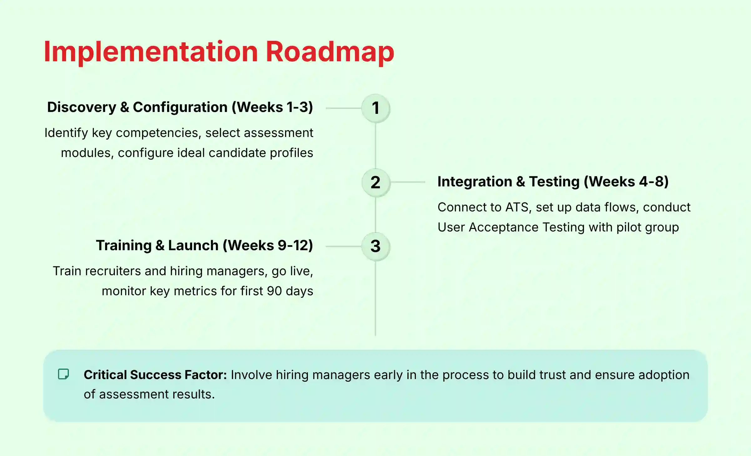 Implementation Roadmap - Step-by-step deployment guide