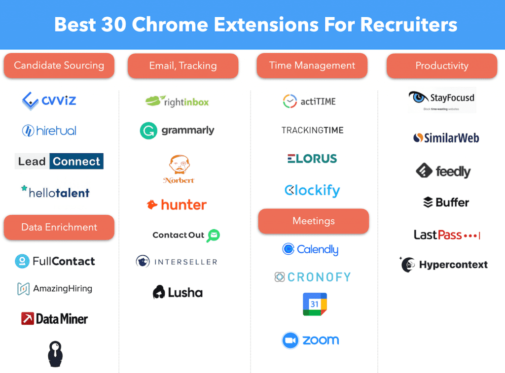Chrome extension tools for recruitment and candidate sourcing