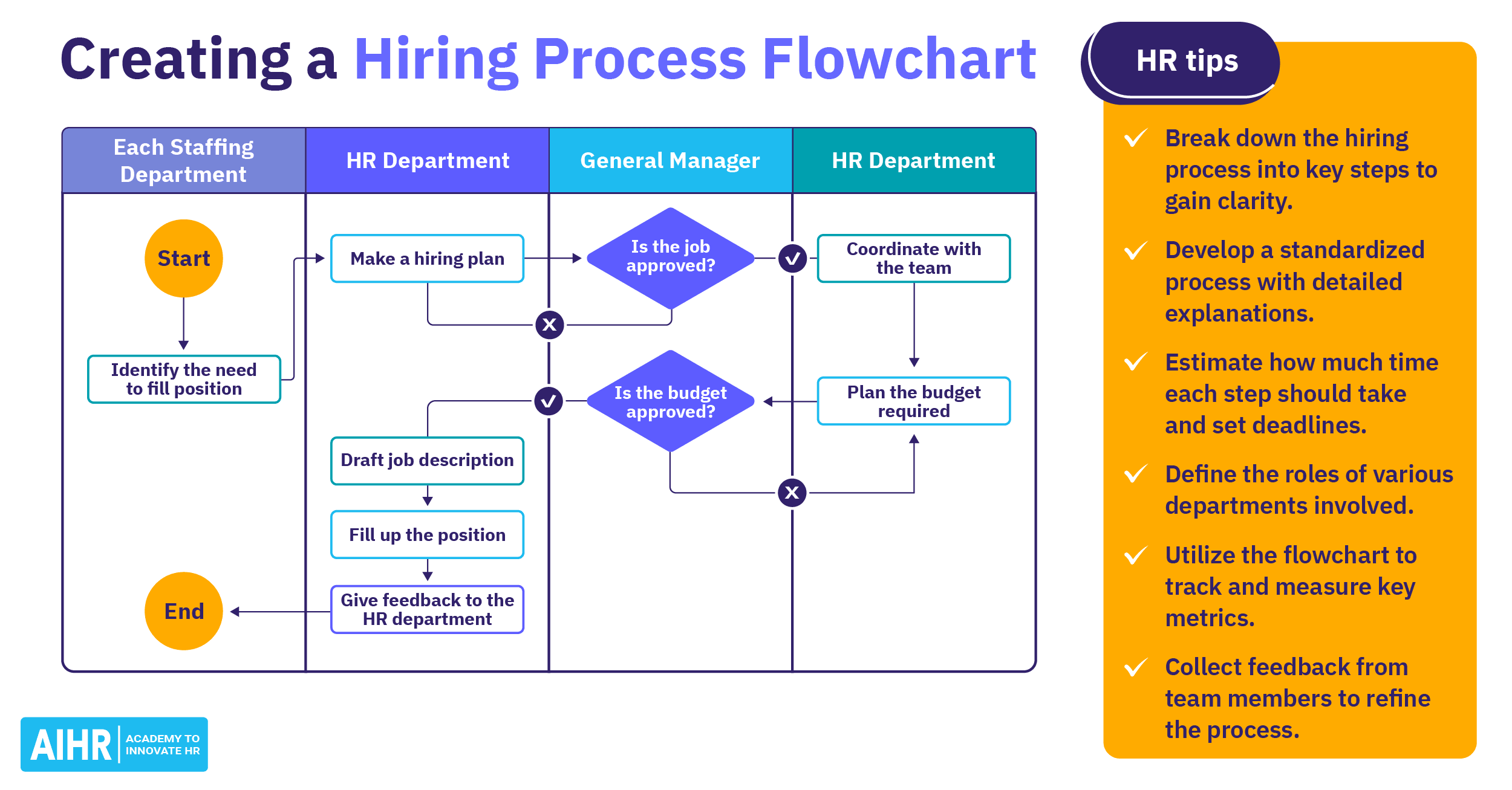Talent Acquisition Workflow