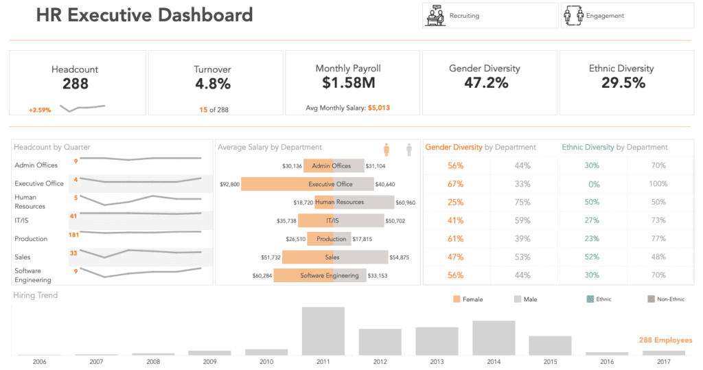 HR Executive Dashboard Example
