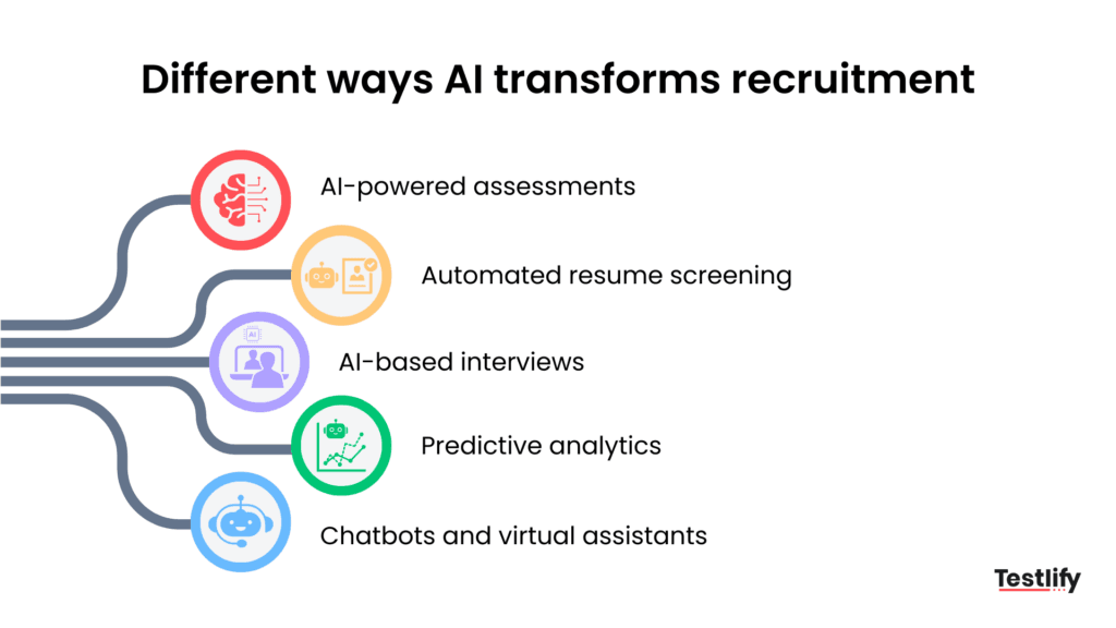 How AI transforms recruitment and reduces bias in hiring