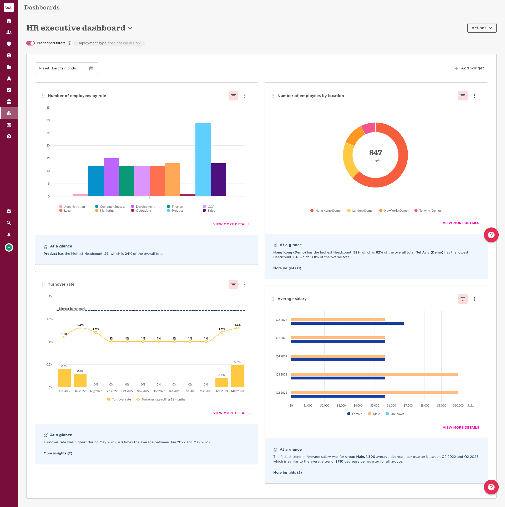HiBob HR Executive Dashboard