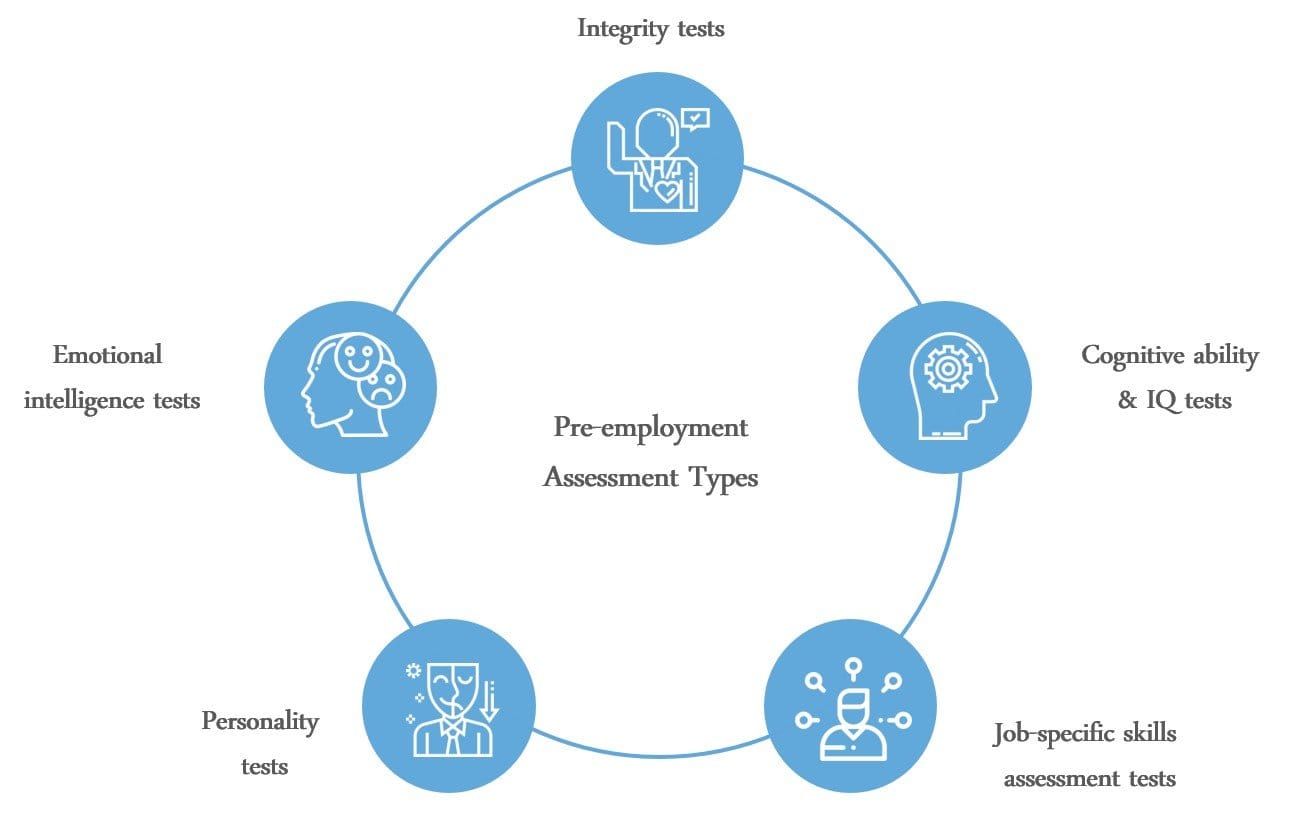 Types of pre-employment assessments and evaluation methods