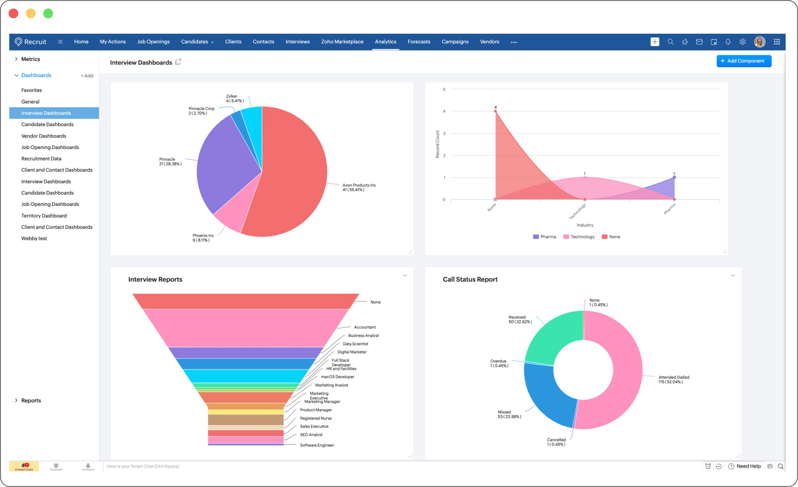 Zoho Recruit Comprehensive Dashboard