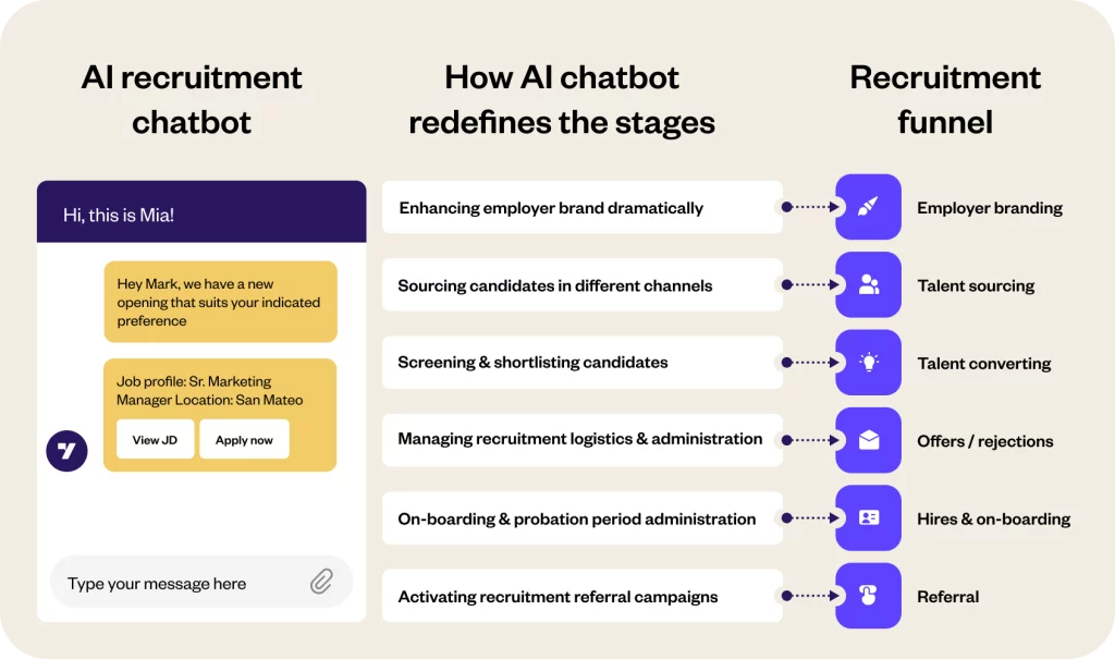 Recruitment chatbot conversational AI interface
