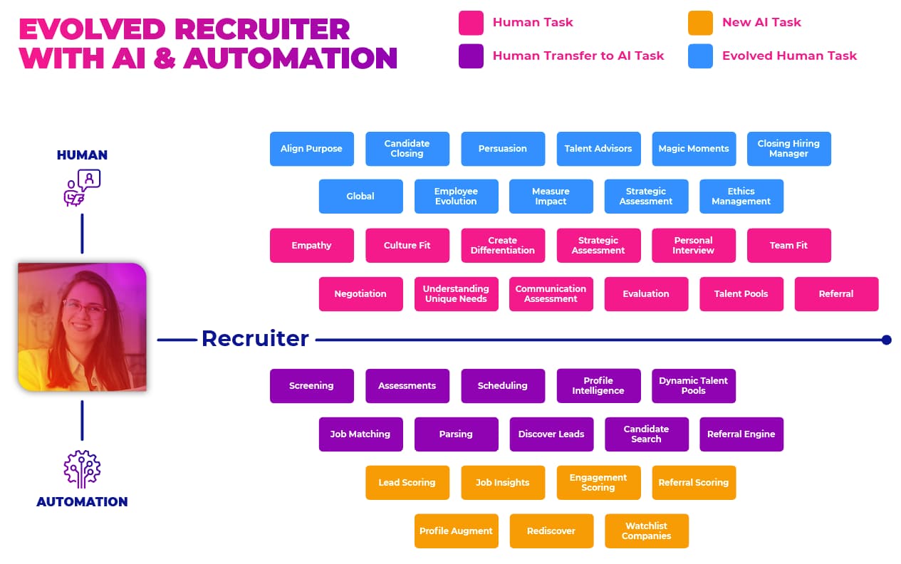 AI Recruiting Journey