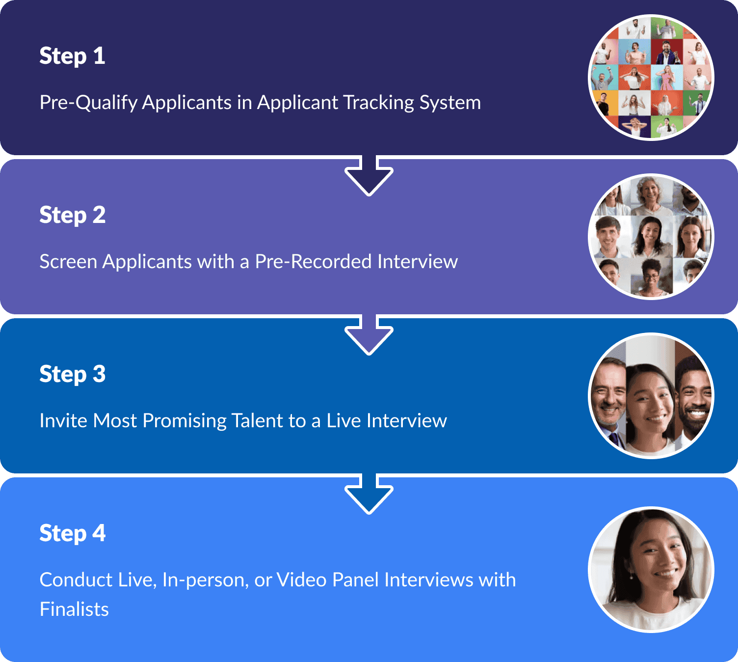 VidCruiter digital interview platform workflow