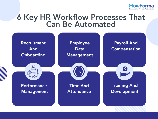 HRIS system automation workflow diagram