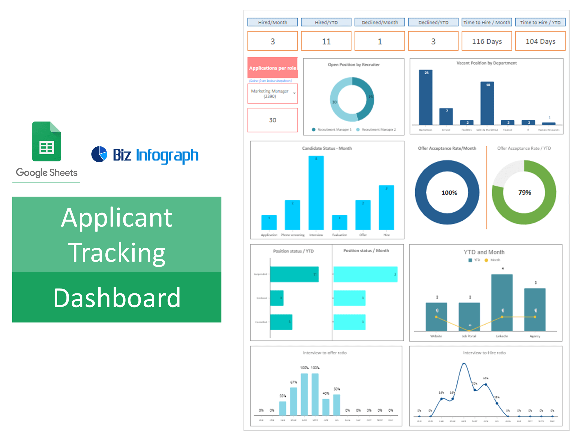 Applicant Tracking System Dashboard Interface