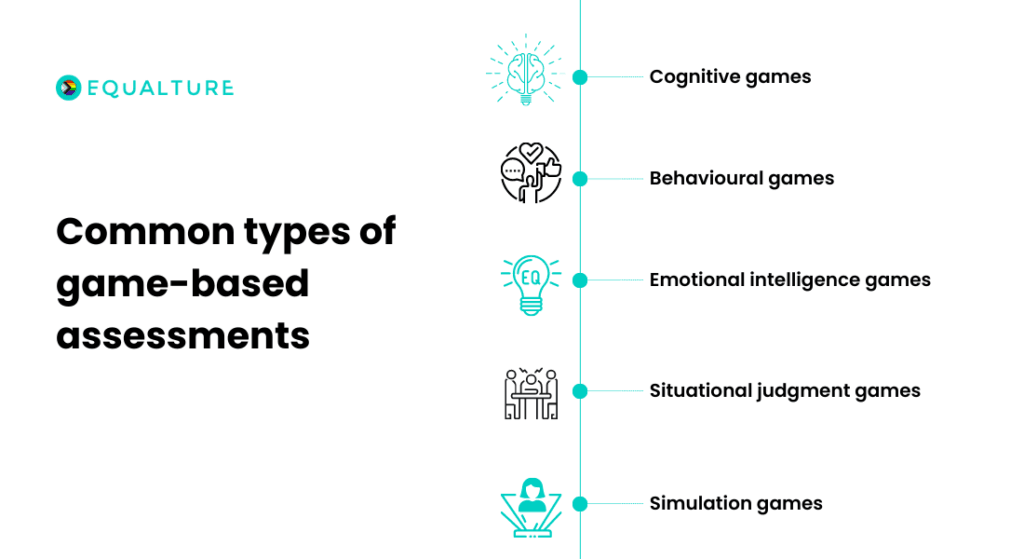 Game-based assessment cognitive skills evaluation