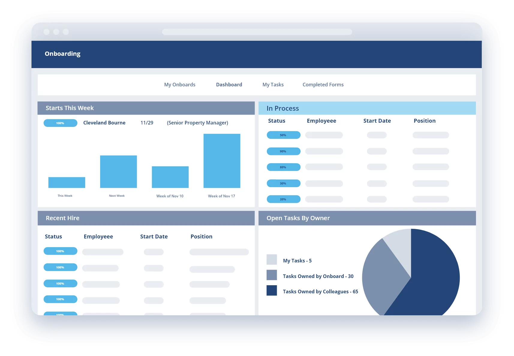 ClearCompany Employee Onboarding Dashboard