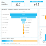 Time-to-hire-dashboard-1024x590-hirevue-tutorials-usecase-guide-bestaihrsource.com-best-ai-hr-source