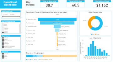 Time-to-hire-dashboard-1024x590-hirevue-tutorials-usecase-guide-bestaihrsource.com-best-ai-hr-source