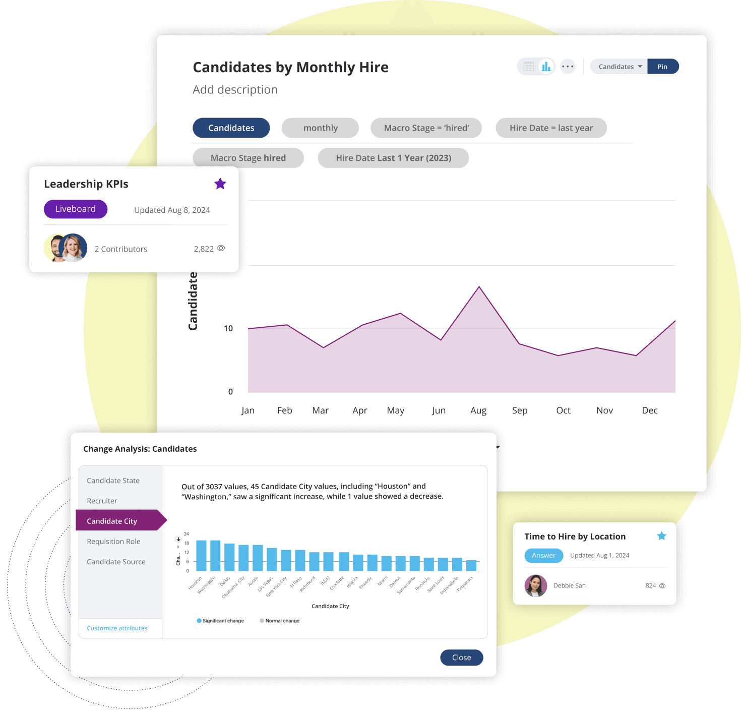 ClearCompany ATS dashboard showing candidate analytics