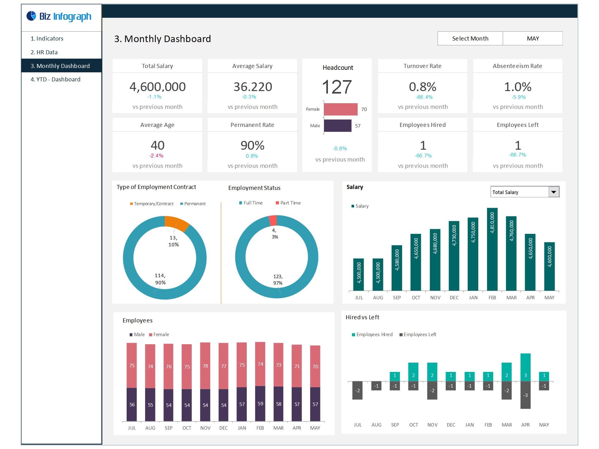 HR Analytics Dashboard with Key Metrics