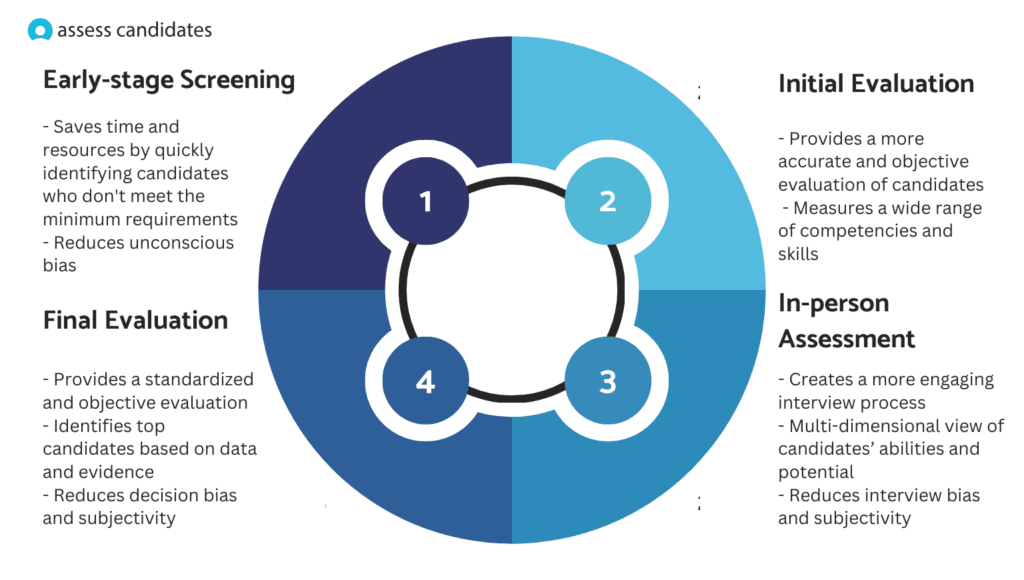 Game-based assessment tools for hiring