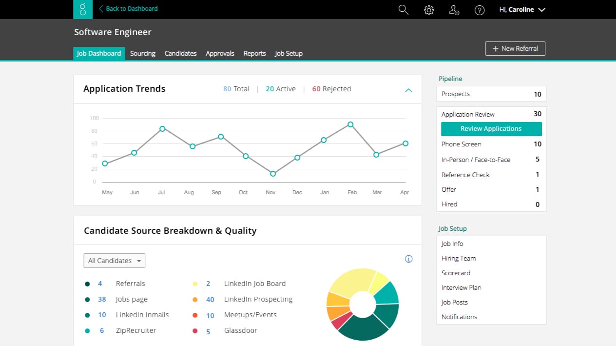 Greenhouse ATS interface and applicant tracking features