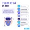 AI in HR automation and management