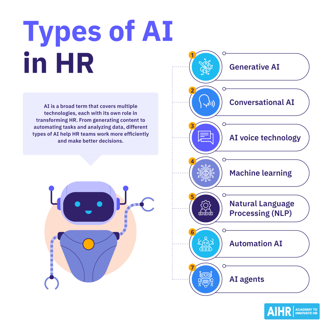 AI in HR automation and management