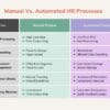 HR Workflow Automation Process