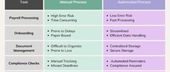 Deel Overview and Features: A Comprehensive 2025 Guide to Global HR & HRIS Automation