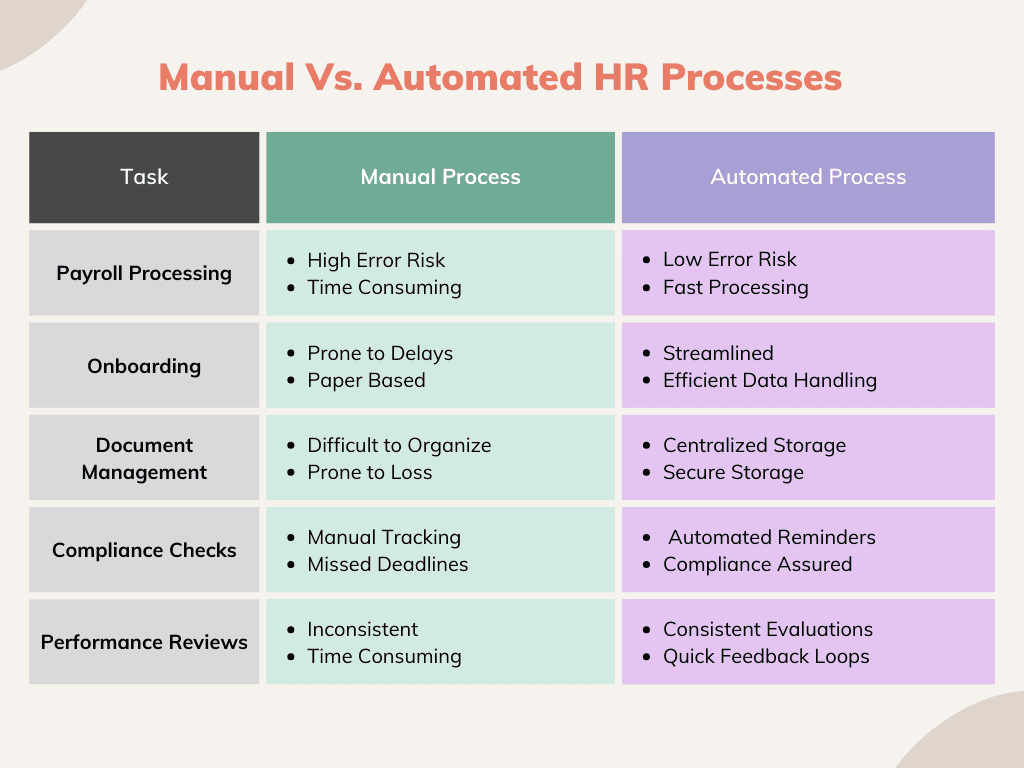 HR Workflow Automation Process