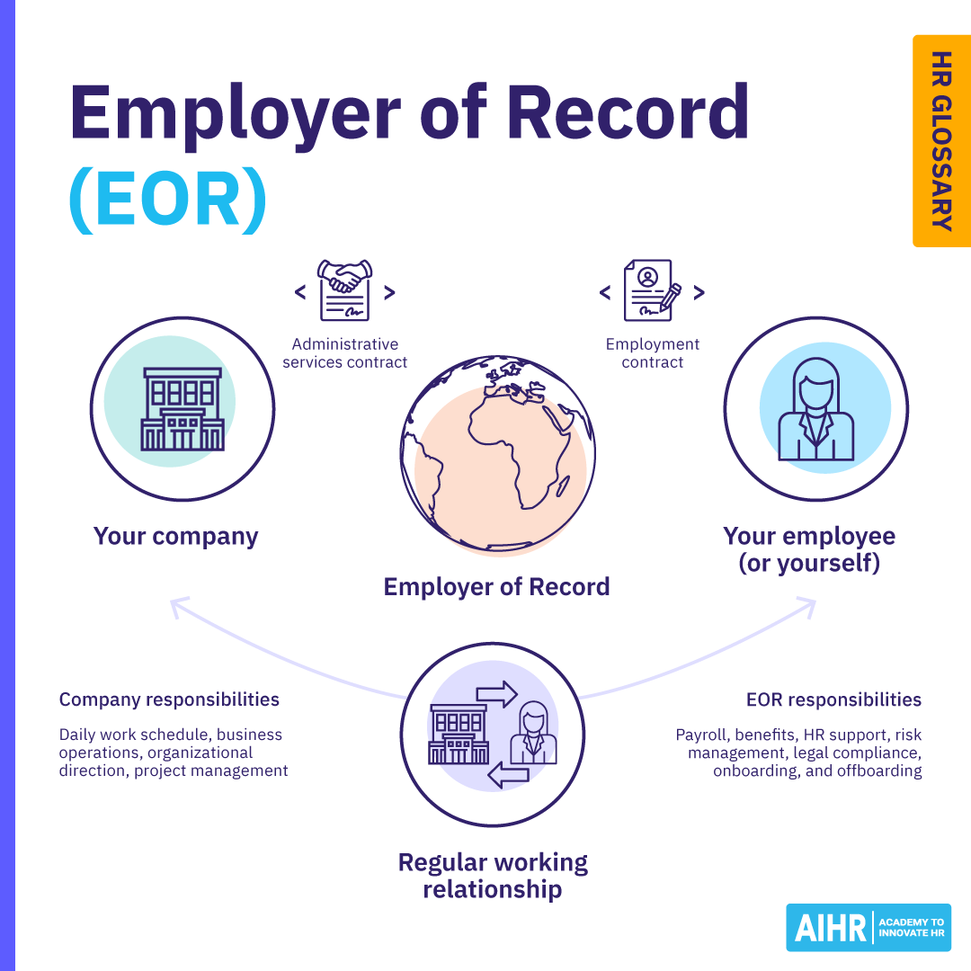 Employer of Record services visualization