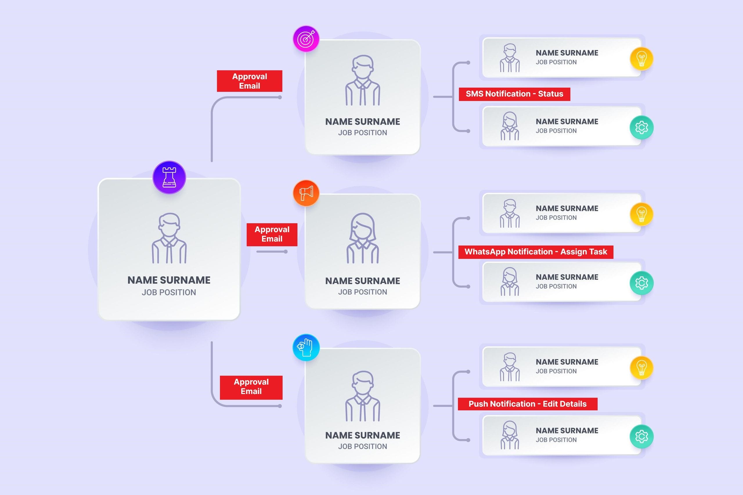 HR workflow automation for efficient business process management