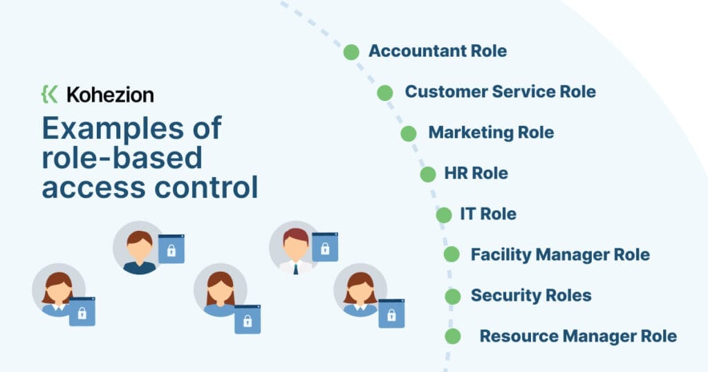 HRIS security role-based access control
