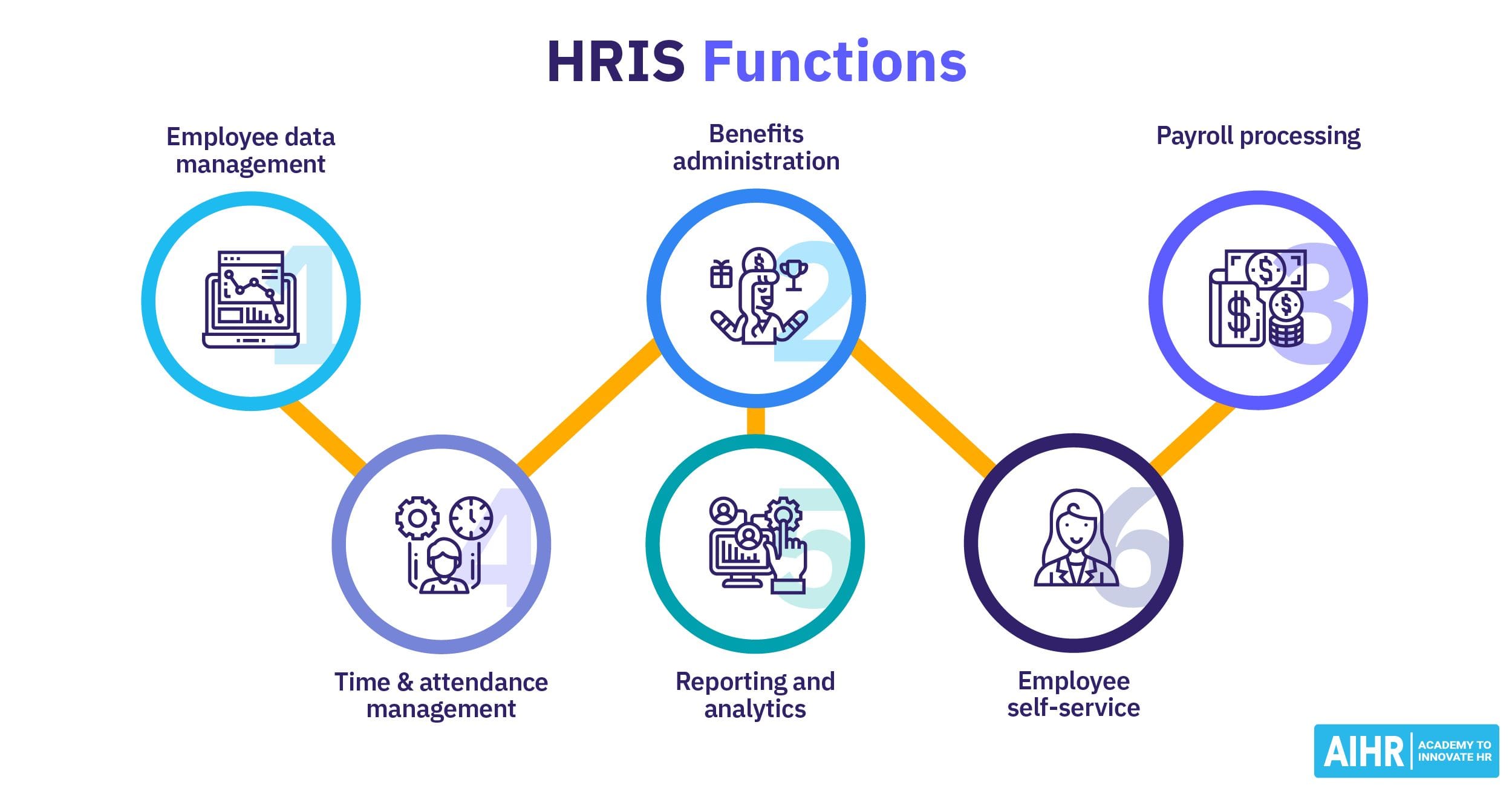 HRIS System Overview