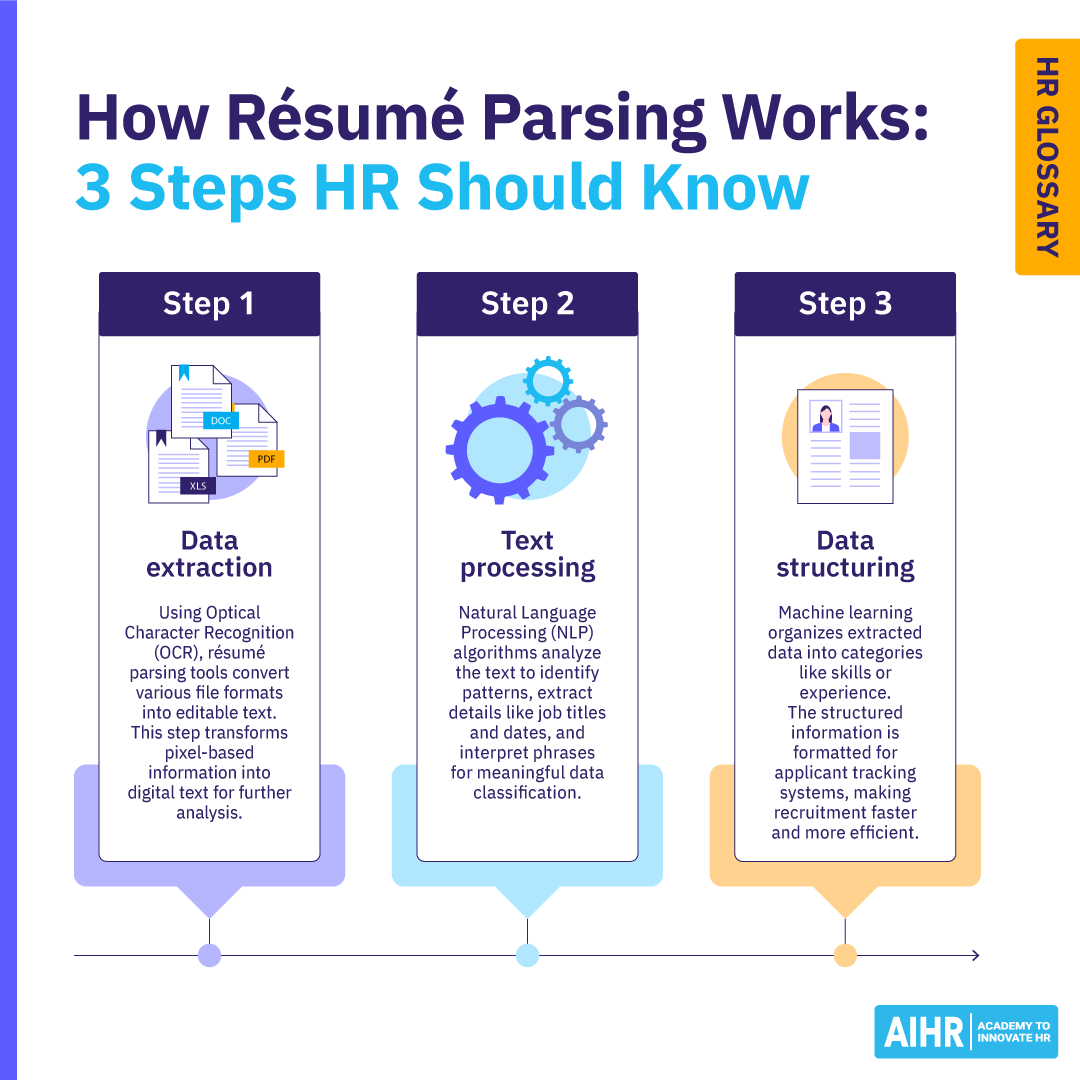 AI Resume Parsing and Candidate Screening