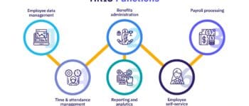 Rippling AI for HR & Recruiting: Essential FAQs on Features, Pricing & ROI