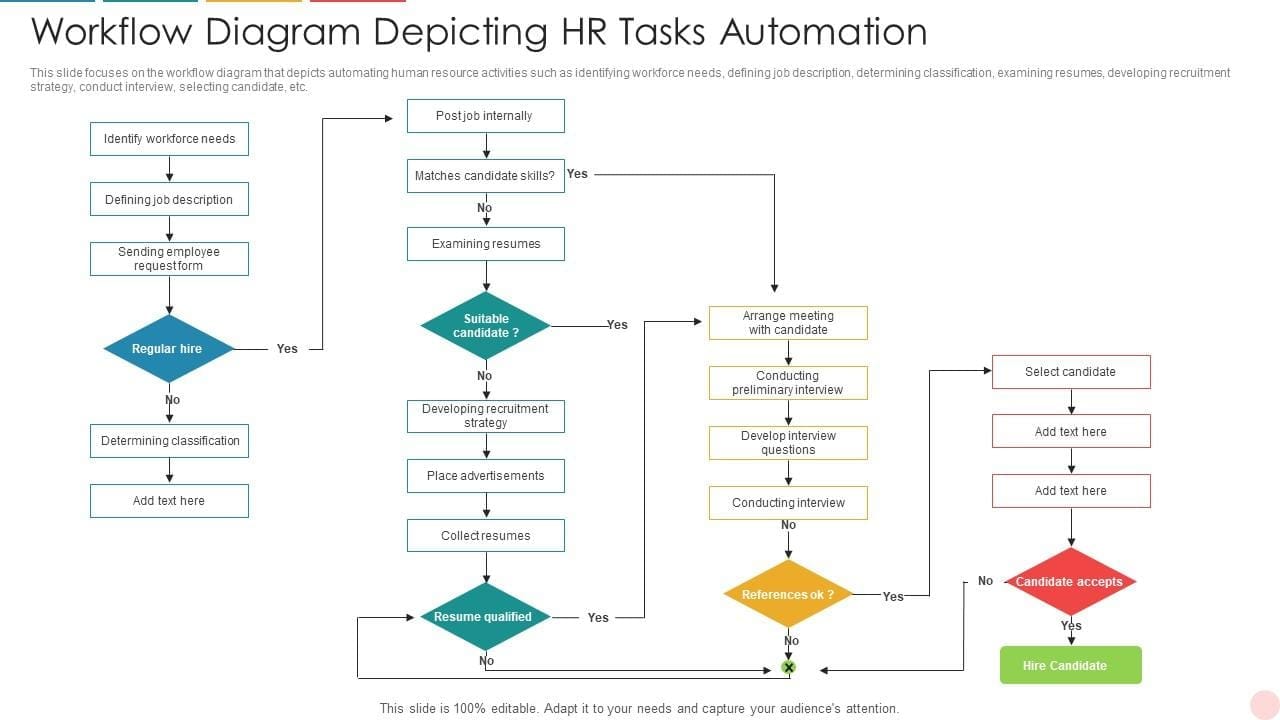 HR Workflow Automation Diagram