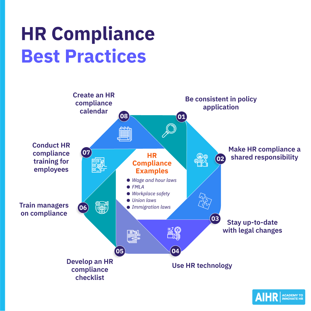 Global HR compliance workflow diagram